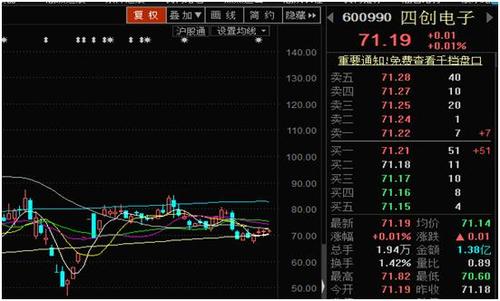 600990股票-600990股票行情