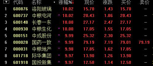 601866股票-601866股票行情