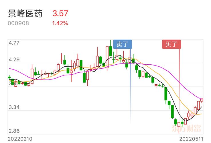 000908-000908 景峰医药股吧