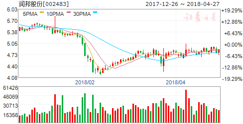 股票002483-股票002483价格