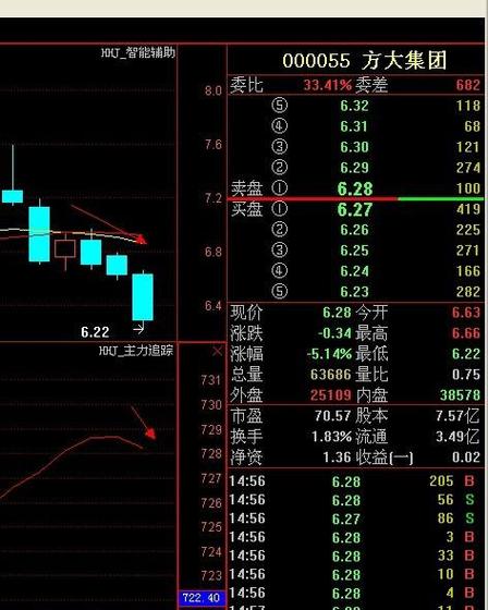 方大集团股票-方大集团股票股吧