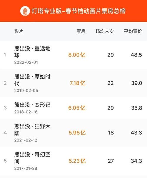 重返地球票房-重返地球票房多少亿