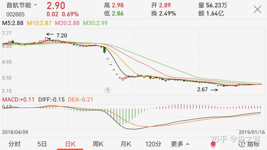 002665首航节能-002665首航节能股票行情