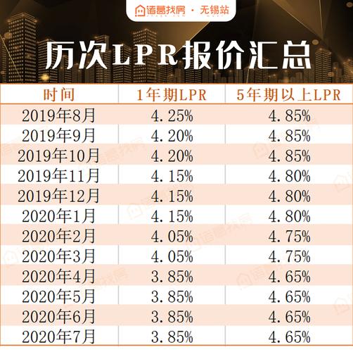 市场报价-市场报价利率LPR最新