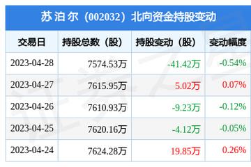 苏泊尔股票-苏泊尔股票代码
