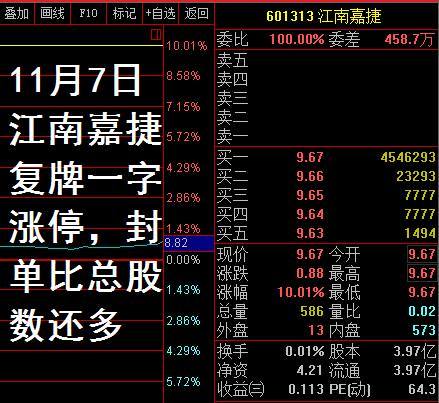 江南嘉捷股票-江南嘉捷股票代码