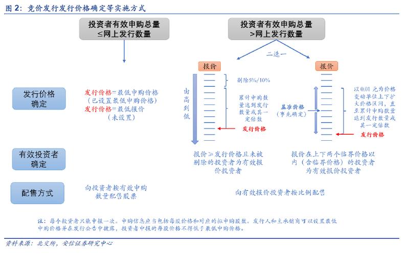 北交所新股定价机制-北交所新股定价机制的一