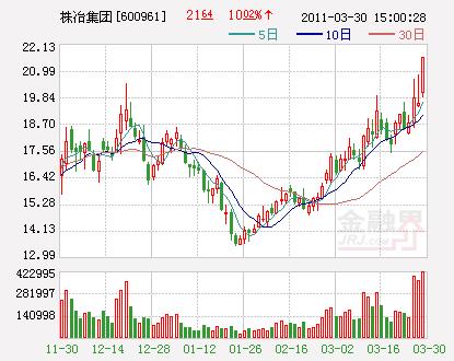 株冶集团股票-株冶集团股票股