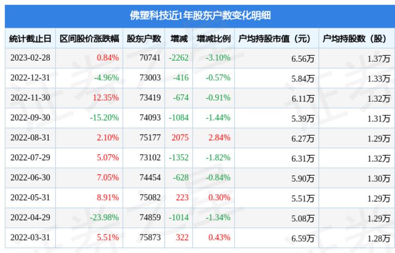 佛塑科技股票-佛塑科技股票最新消息