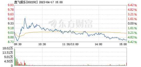 002292股票-002292股票行情