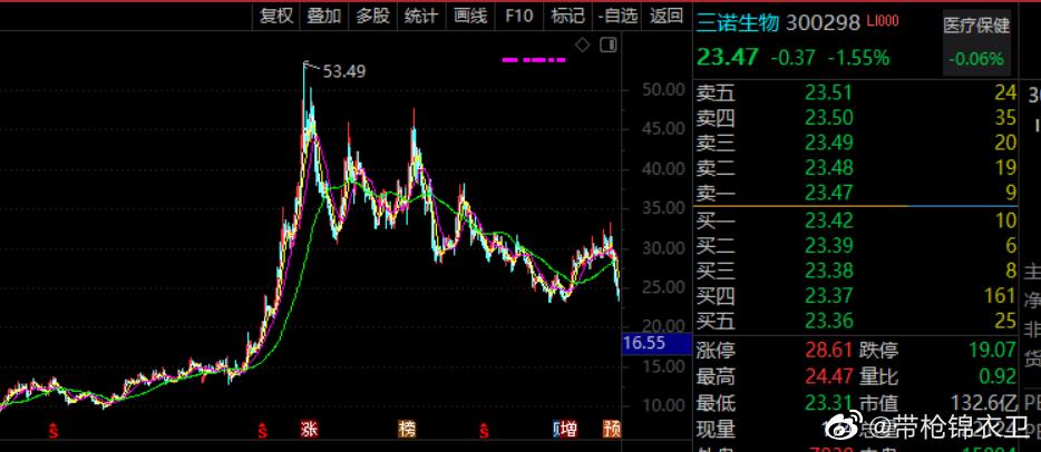 300298股票-300298股票行情