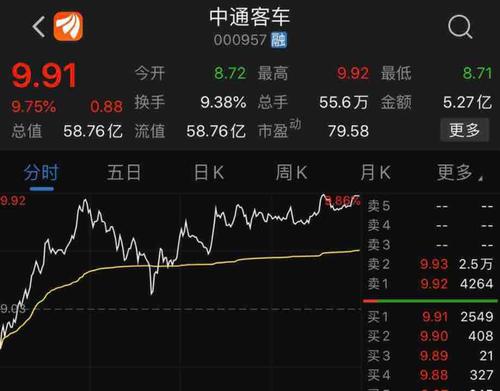 中通客车股票-
