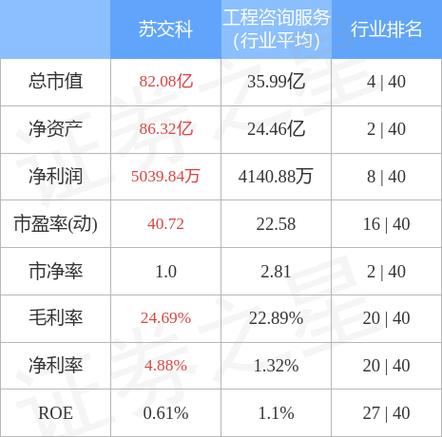 苏交科300284-苏交科300284股吧