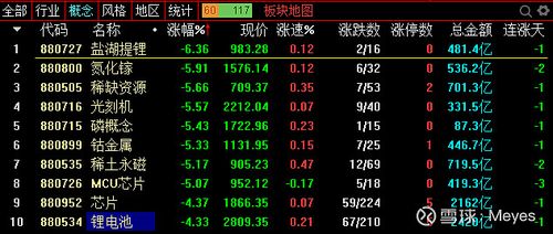 股票600711-股票600711现价多少