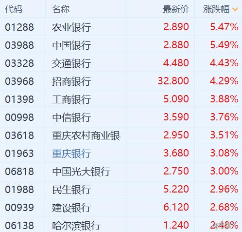 农业银行股票-农业银行股票行情