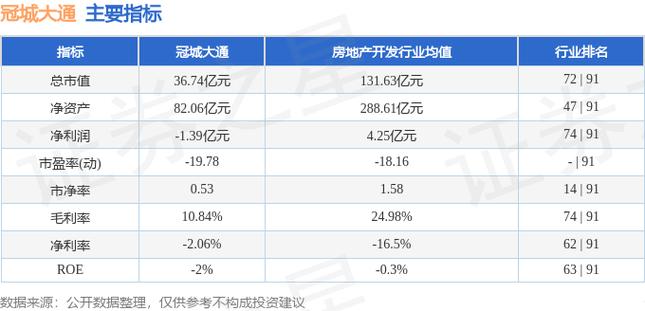 冠城大通股票-冠城大通股票股吧