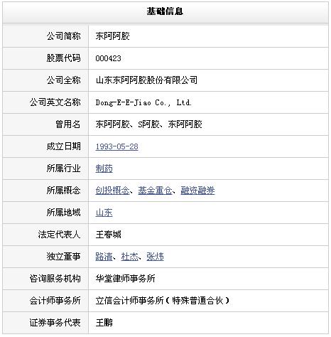 东阿阿胶股票代码-东阿阿胶股票代码是多少