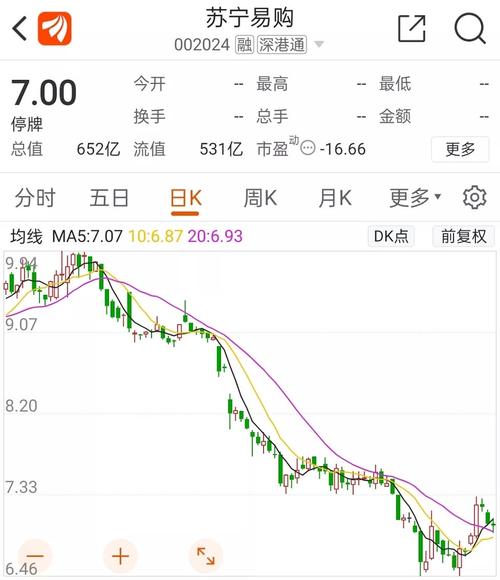 苏宁云商股票-苏宁云商股票行情