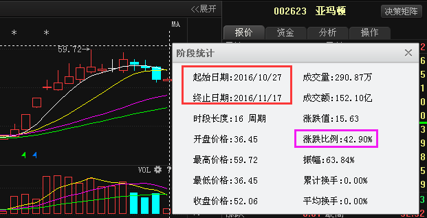 股票000983-股票000983股吧