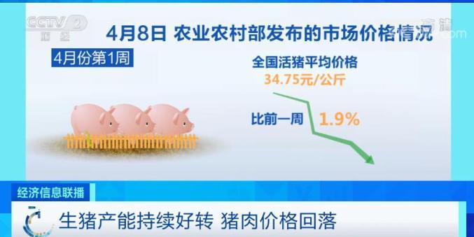猪肉价格回落至二级预警区间-猪肉价格回落至二级预警区间一