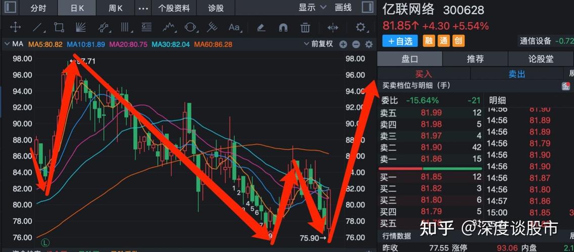 300628-300628亿联网络股吧