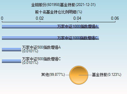 股票601958-股票601958金钼股份