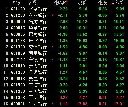 北京银行股票代码-北京银行股票代码是多少
