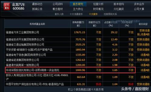 股票600686-厦门金龙股票600686