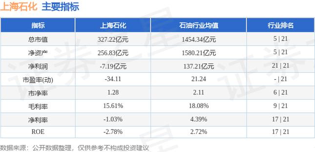 上海石化股票-