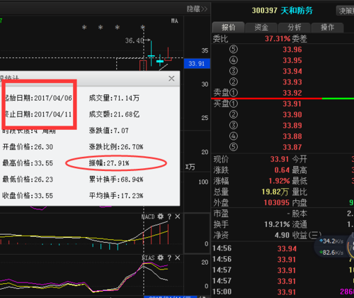 600480股票-600480股票行情