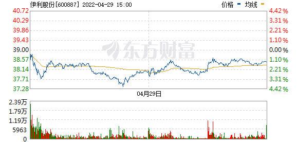 600887股票-600887股票行情