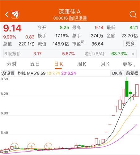 深康佳a股-深康佳a股吧