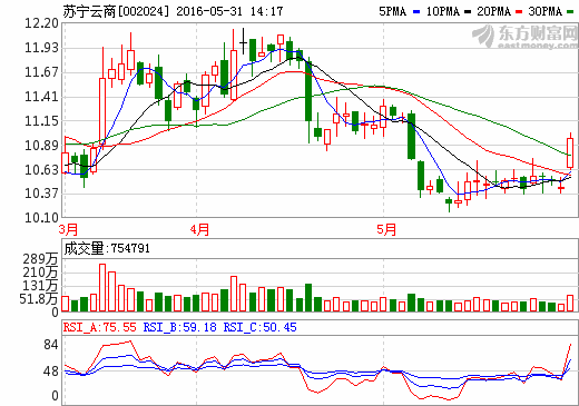 002024苏宁云商-002024苏宁云商股票行情