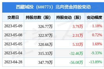 西藏城投股票-西藏城投股票行情