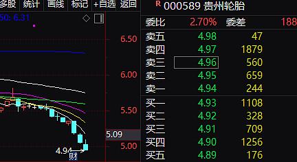 601058股票-601058股票行情