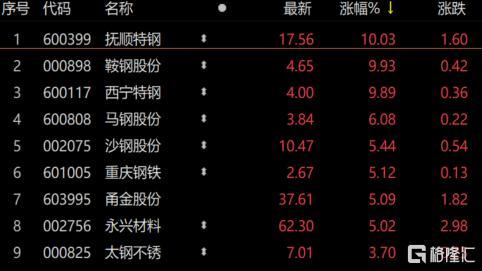 鞍钢股份港股-鞍钢股份港股价格