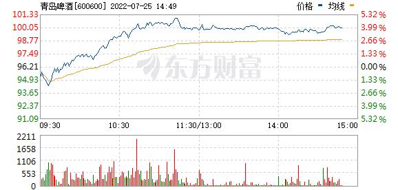 600600股票-600600股票行情