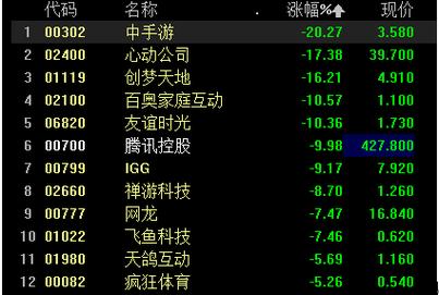 腾讯的股票-腾讯的股票代码是什么