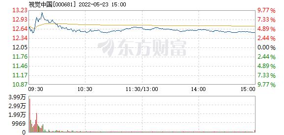 000681股票-000681股票行情