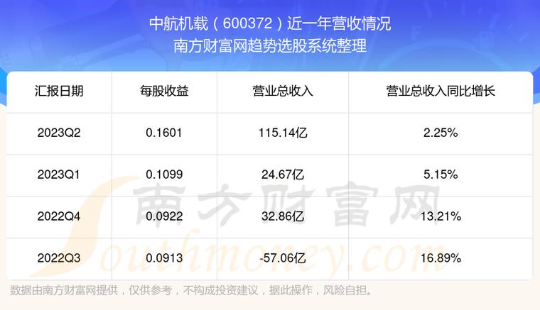 中航电子股票-中航电子股票股吧