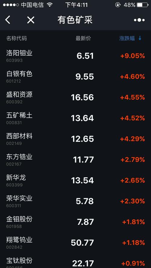 腾讯 股票-腾讯股票多少钱一股