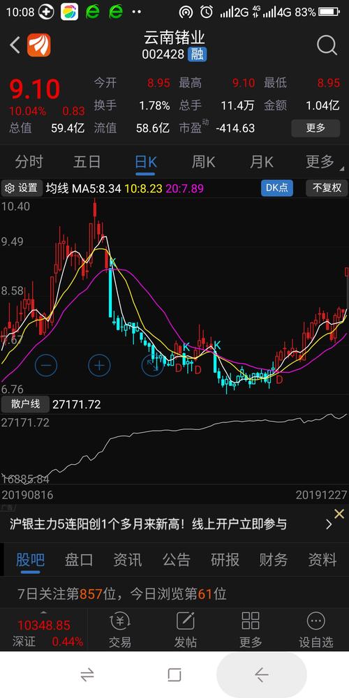 东方锆业股票-东方锆业股票股吧