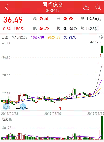 430418-430418是什么板股票