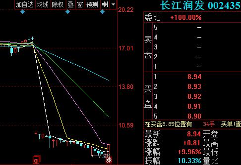 长江润发股票-长江润发股票行情