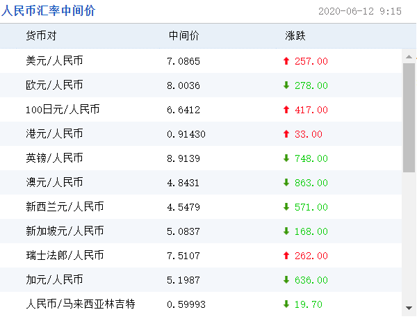 人民币兑美元中间价下调263点-人民币兑美元中间价下调263点敦敦敦