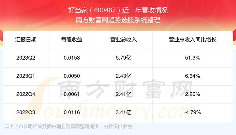 好当家股票-好当家股票股吧