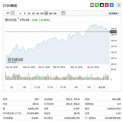 腾讯港股-腾讯港股股价