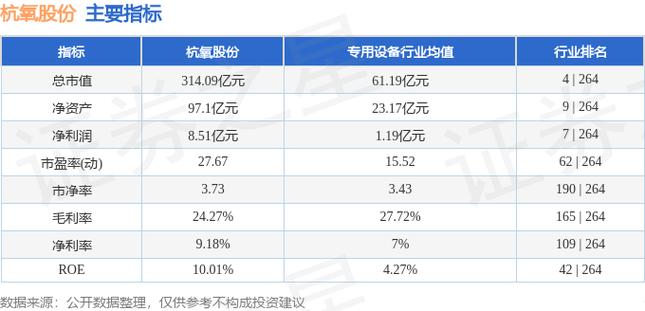杭氧股份股票-杭氧股份股票行情