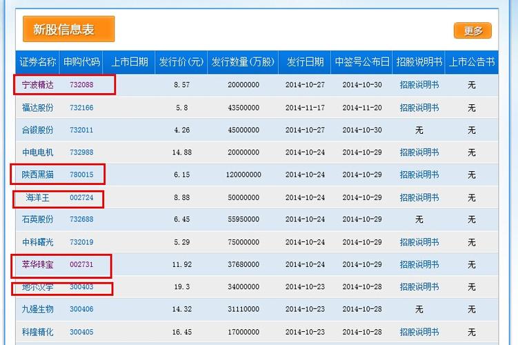 法因数控股票-法因数控股票代码