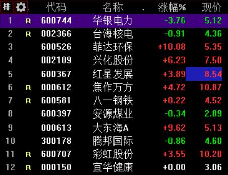 华银电力股票价格-华银电力股票价格表